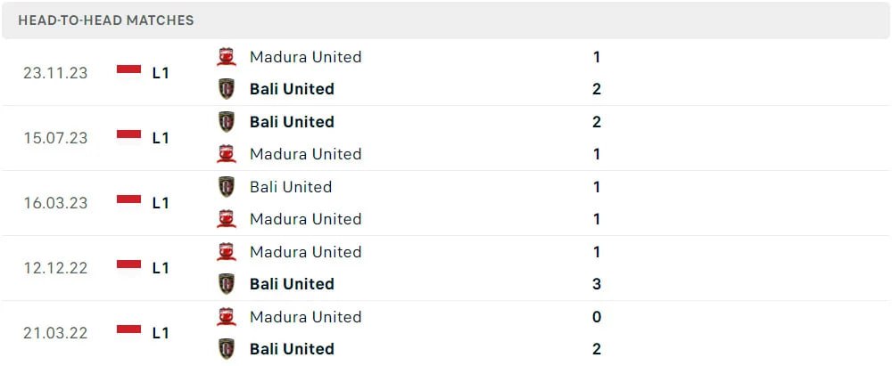 Head to Head Bali United vs. Madura United